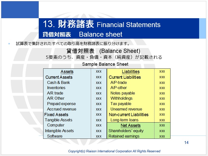 英文貸借対照表 BS Balance sheet
