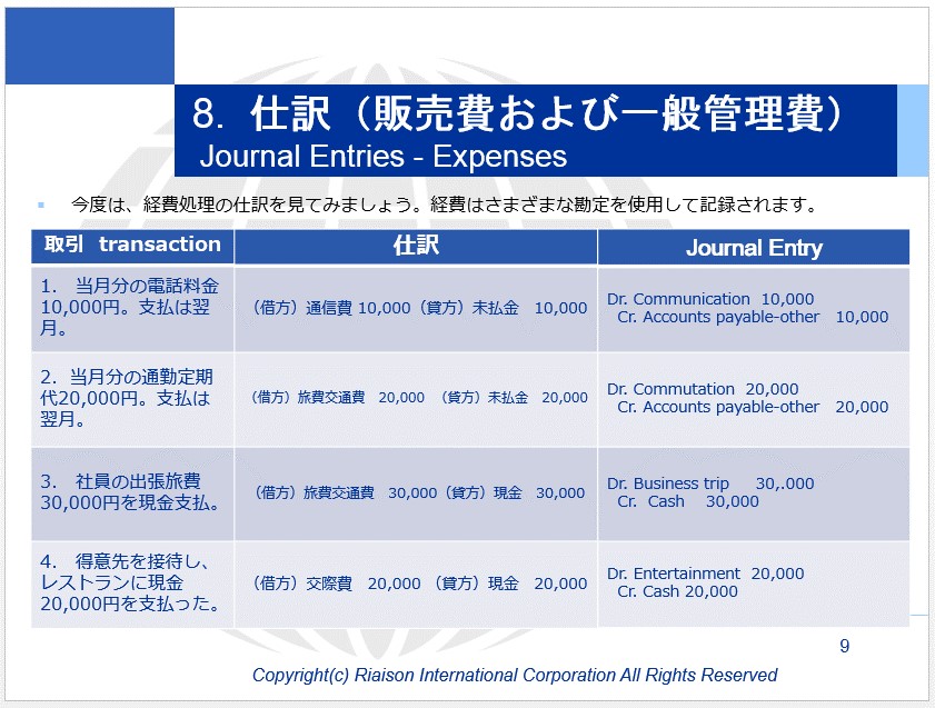 journal entries for expenses 経費（販売費および一般管理費）の仕訳