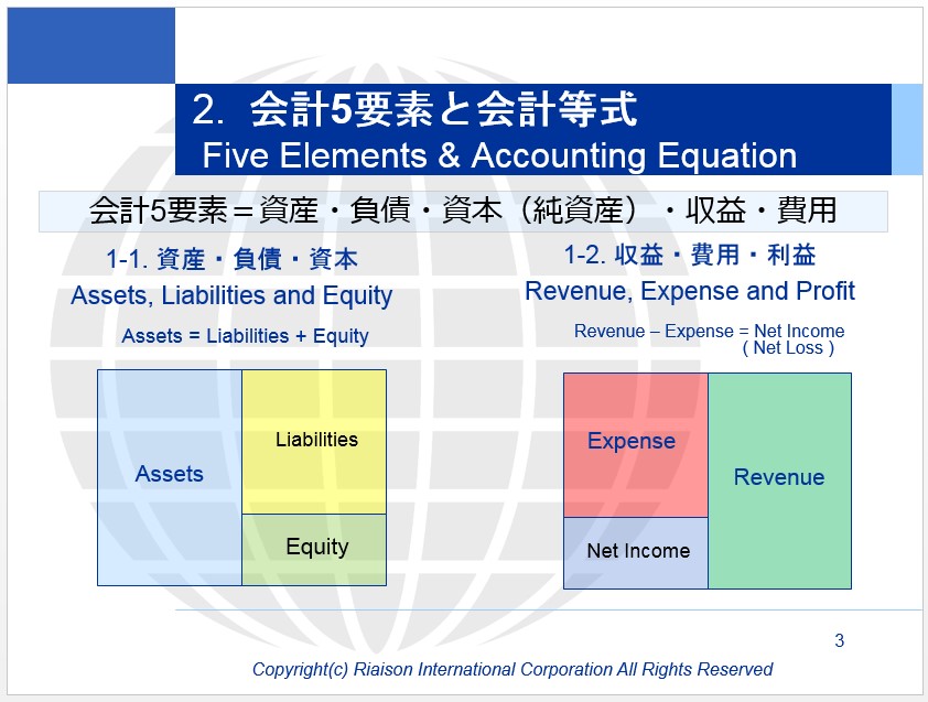 英語で会計5要素と会計等式 ゼロから学ぶ英文国際会計実務セミナー資料解説 Ri Studies
