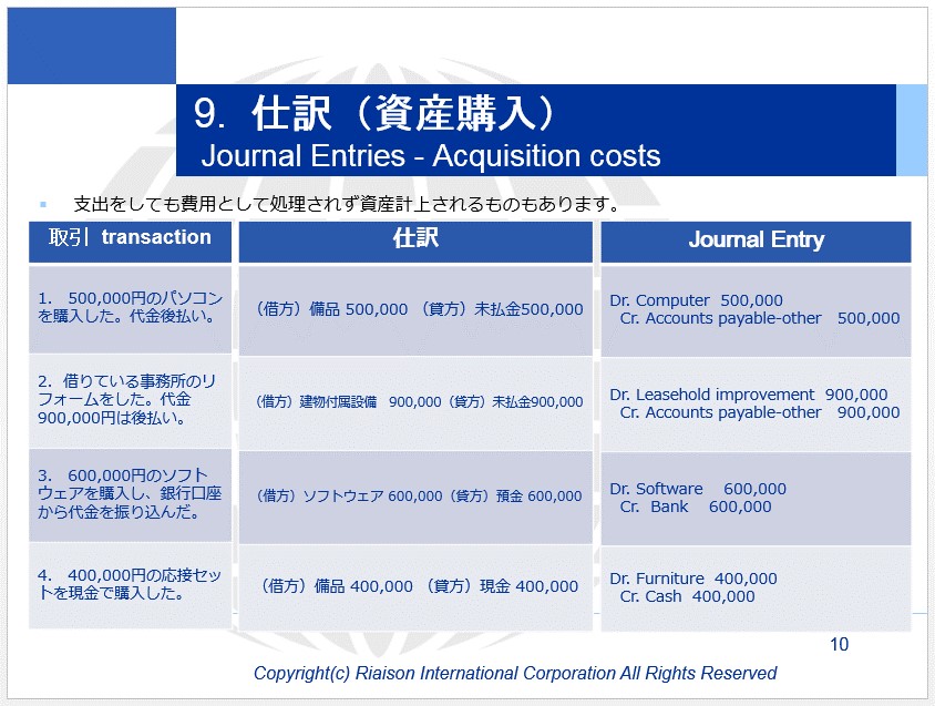 journal entries for aquisition cost 資産購入の仕訳