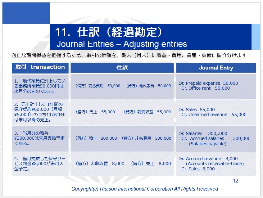 英文会計の未払費用 ゼロから学ぶ英文国際会計実務セミナー資料解説 Ri Studies