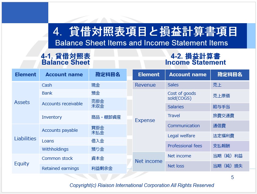 BS項目とPL項目