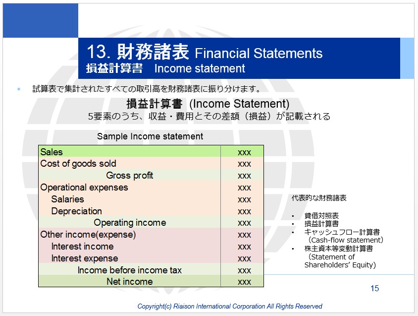 英文損益計算書 PL Income statement