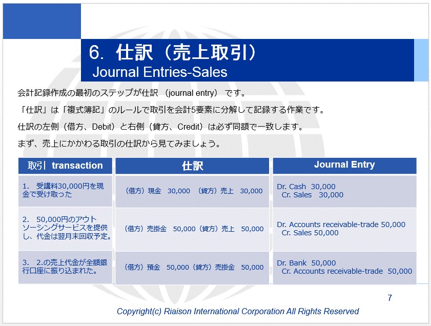 売上計上と売掛回収