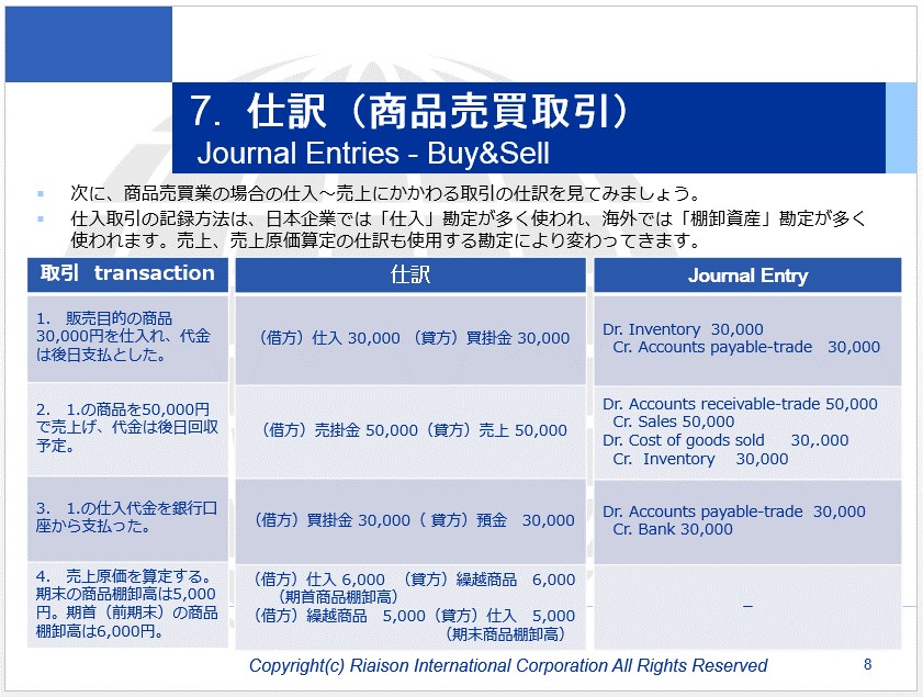 Inventory,仕入・売上・買掛支払・売掛回収