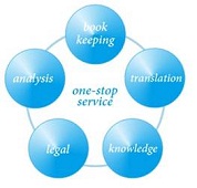 one-stop BPO services